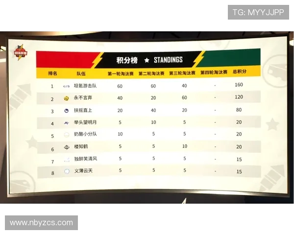 南京足球队在精英赛积分榜上以51分稳居第一名，领先其他球队